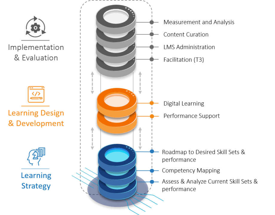 digital-learning-stack