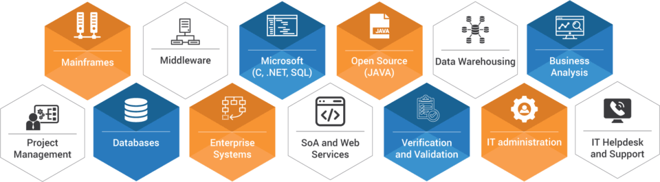 digital-skill-sets-1